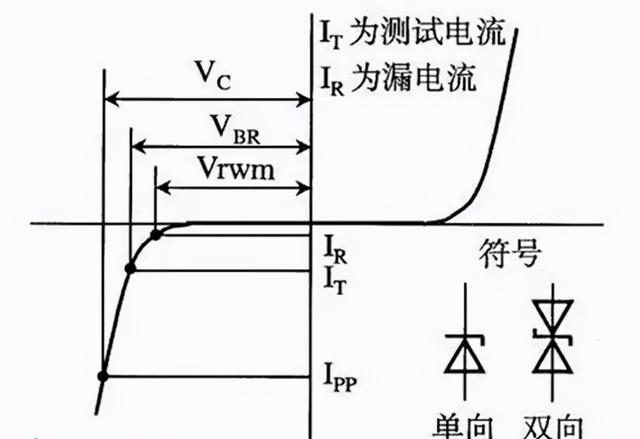 雙向TVS管的特點(diǎn)