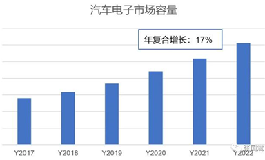 靈動微大舉進入汽車領域，MM32助力汽車MCU國產化