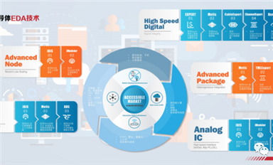 喜報！國內EDA領導者芯和半導體完成最新一輪超億元融資