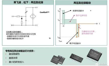 詳解汽車上的功率半導體