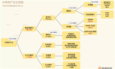 未來的十年，是芯片行業的黃金十年