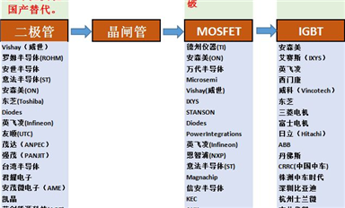 全球功率半導體廠家都有哪些？