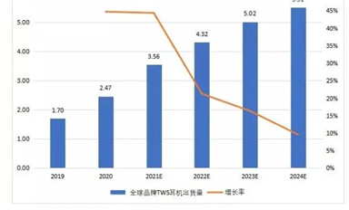 兆易創(chuàng)新競(jìng)逐IoT細(xì)分賽道，全新電源管理芯片瞄準(zhǔn)億級(jí)TWS市場(chǎng)