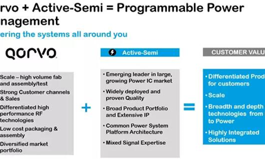 Qorvo收購(gòu)SiC器件供應(yīng)商UnitedSiC