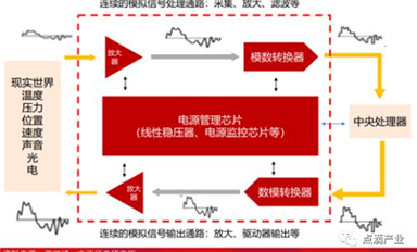 國產(chǎn)模數(shù)轉(zhuǎn)換 ADC 芯片的現(xiàn)狀、困境和歷史機(jī)遇