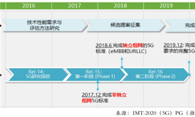 被攪動(dòng)的萬(wàn)億5G市場(chǎng)：億級(jí)用戶的連接重構(gòu)與產(chǎn)業(yè)互聯(lián)網(wǎng)的誕生｜36氪年度行業(yè)研究