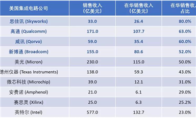 射頻前端模組，看這一篇就夠了