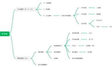 30家國(guó)產(chǎn)電源管理芯片和功率半導(dǎo)體廠商綜合實(shí)力對(duì)比