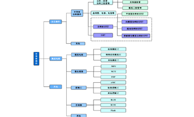 國內(nèi)功率器件發(fā)展現(xiàn)狀與機(jī)會