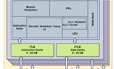 俄羅斯將目光轉向RISC-V，砸300億盧布打造8核處理器