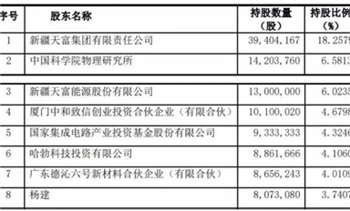 2.5億！2021國內(nèi)第一起碳化硅收購案，華為、比亞迪曾入股