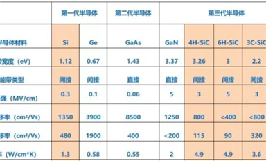 碳化硅(SiC)的前世今生！