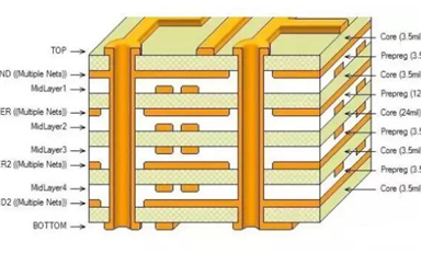 你清楚PCB各層的含義嗎？