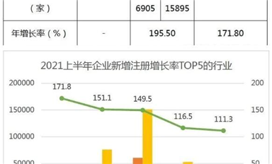 阿里巴巴500億欲收購紫光？缺芯無解，凌通MCUQ3再漲！但國產(chǎn)替代有好消息！