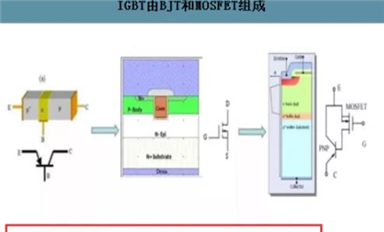 IGBT行業(yè)的機(jī)會！