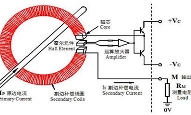 閉環(huán)霍爾電流傳感器在變頻器中的應用