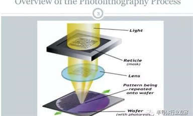工藝 | 十大步驟詳解芯片光刻的流程！