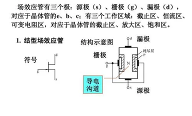 場效應(yīng)管放大電路設(shè)計