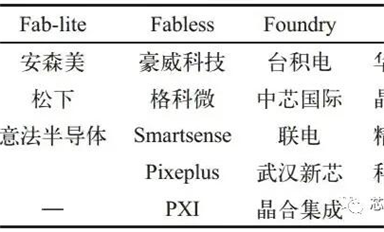 CIS封裝技術(shù)