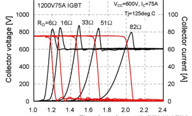 IGBT關(guān)斷過程是怎樣的？(第一講)