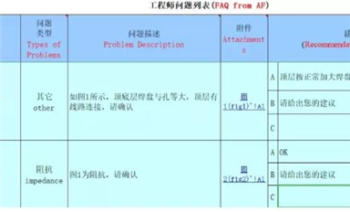 又讓PCB工程師背鍋？教你一招解決PCB設(shè)計中的隱患