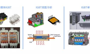 SiC和硅基IGBT的效率相差了多少？