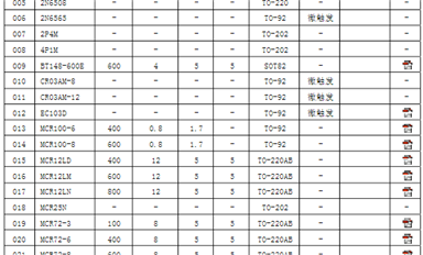 可控硅參數(shù)及型號(hào)介紹_常用單、雙向可控硅型號(hào)介紹