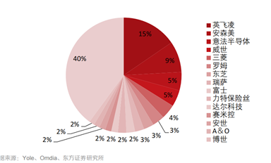 單輪融資達30億元！國產功率半導體火了