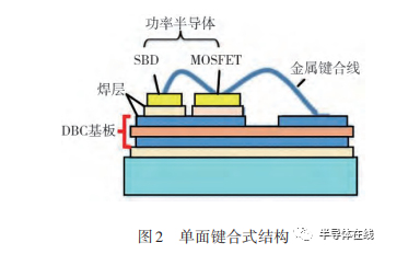 SiC功率模塊封裝技術(shù)及展望