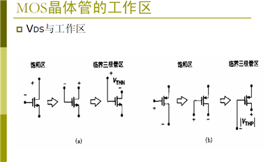 半導(dǎo)體器件和模型（二)