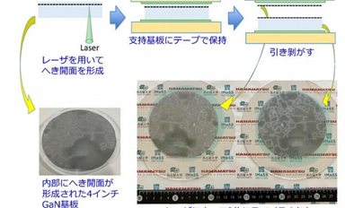 降低氮化鎵襯底成本，他們找到了新方法