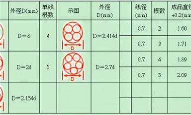 開關電源設計的60幾條準則干貨！