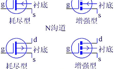 干貨 | 技術(shù)參數(shù)詳解，MOS管知識(shí)最全收錄