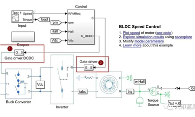 柵級驅動及工業汽車MCU