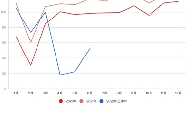 上海汽車業復產：希望這里學到的經驗，以后用不上