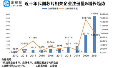 總市值3230億元！2022年科創板上市芯企有多強？