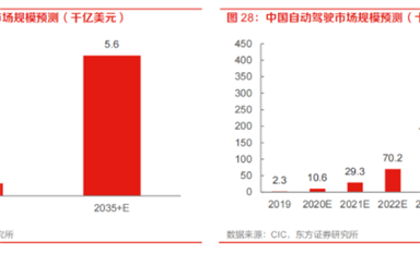 汽車自動駕駛芯片的需求出現爆發式增長