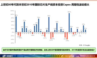 中微公司尹志堯表示將繼續(xù)堅定發(fā)展本土半導體行業(yè)和產(chǎn)業(yè)鏈