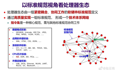 國(guó)產(chǎn)芯片要擁抱國(guó)際標(biāo)準(zhǔn)的原因？