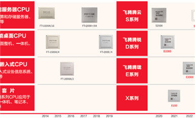 飛騰吧，國產CPU