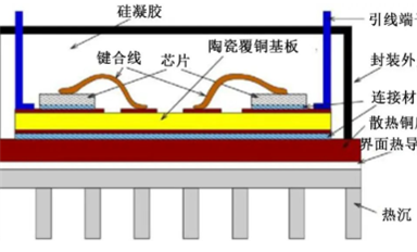 在碳化硅模塊封裝中導(dǎo)熱絕緣材料有哪些應(yīng)用？