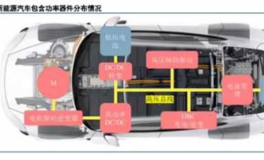 第三代半導(dǎo)體碳化硅行業(yè)深度研究報(bào)告