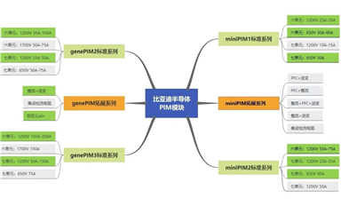 比亞迪半導體PIM模塊進入空調及變頻領域，消息一出引發板塊上漲