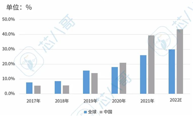 國內(nèi)微型逆變器與國外廠商的實(shí)際差距在哪？