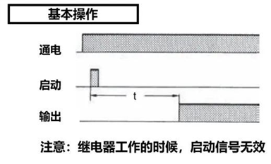 千萬別搞錯！不同延時繼電器，觸發操作有差異