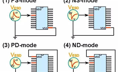 芯片調(diào)測(cè)——ESD測(cè)試