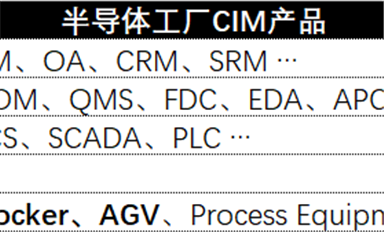 半導體制造行業CIM產品數據研究