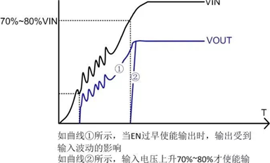 電源芯片的EN引腳應(yīng)該如何設(shè)計(jì)？