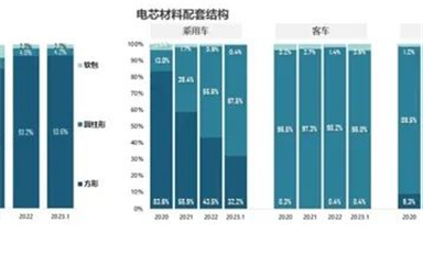 自主 搶先！開放國產OS率先布局RISC-V辦公/比亞迪立功 磷酸鐵鋰電芯份額暴增至67.5% 三元鋰被甩遠