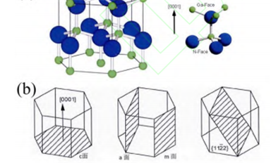 HVPE 法 GaN 單晶摻雜研究新進(jìn)展